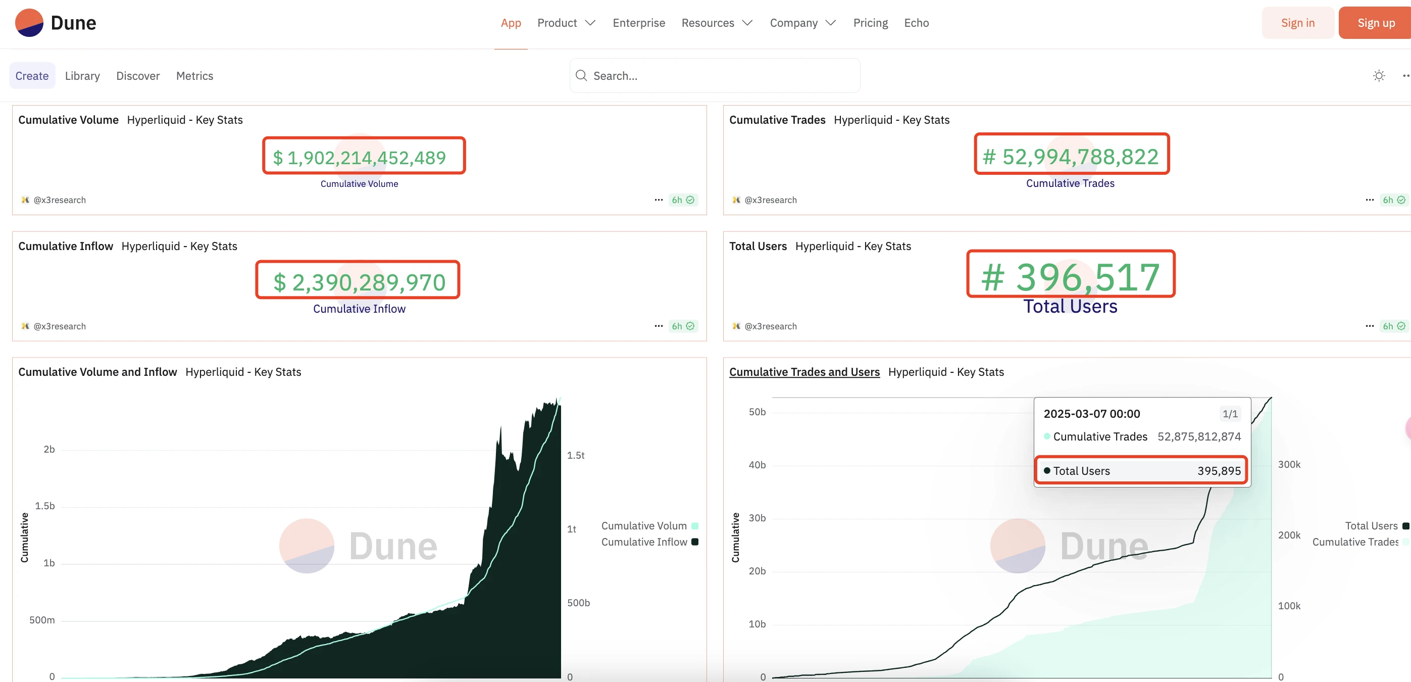 Hyperliquid契約「インサイダー兄弟」の巧妙な操作をレビュー、ロングとショートのポジションを正確に開閉