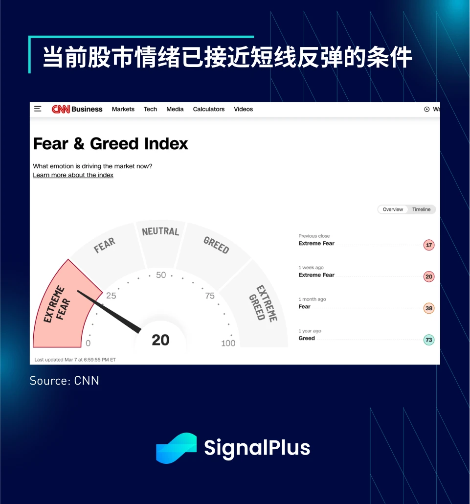 การวิเคราะห์มหภาค SignalPlus ฉบับพิเศษ: FAFOnomics