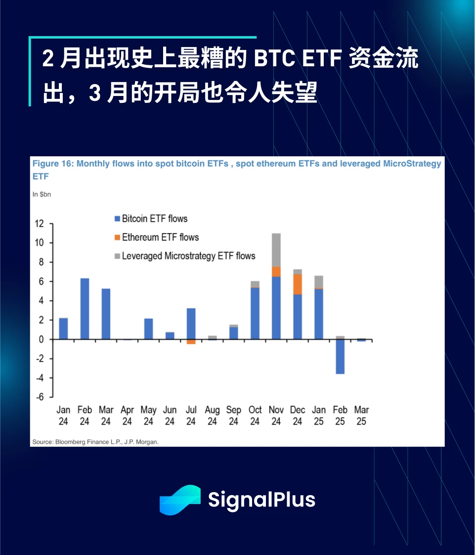 การวิเคราะห์มหภาค SignalPlus ฉบับพิเศษ: FAFOnomics