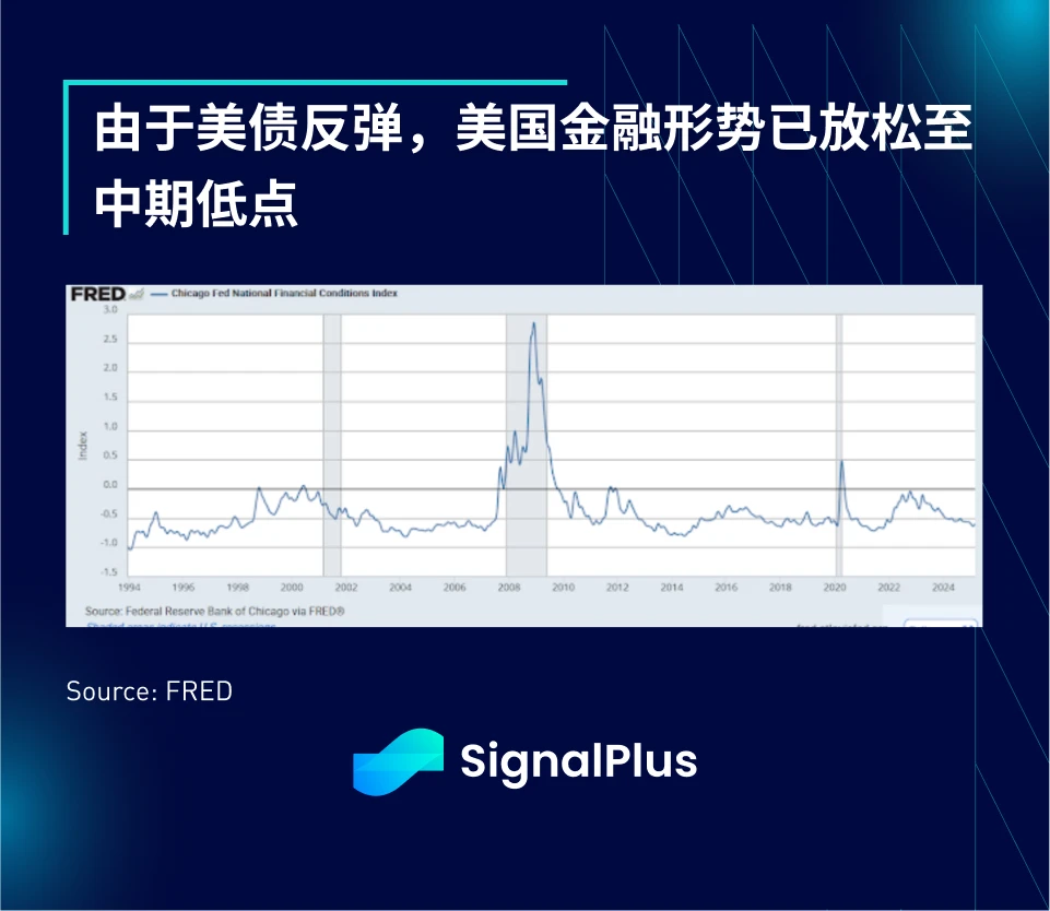 การวิเคราะห์มหภาค SignalPlus ฉบับพิเศษ: FAFOnomics