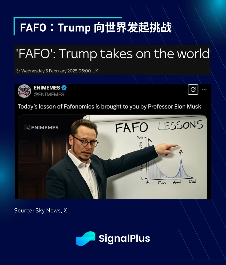 การวิเคราะห์มหภาค SignalPlus ฉบับพิเศษ: FAFOnomics