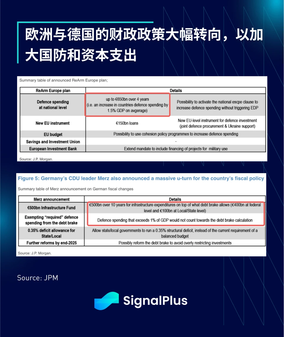 การวิเคราะห์มหภาค SignalPlus ฉบับพิเศษ: FAFOnomics