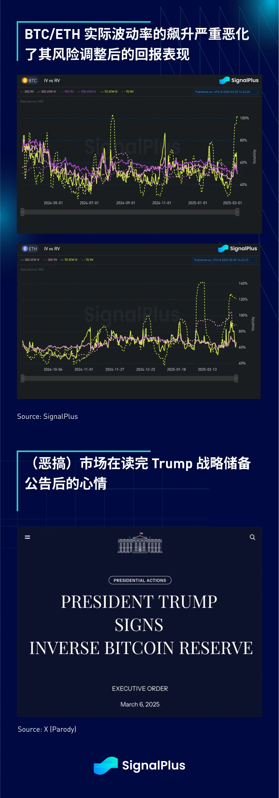 การวิเคราะห์มหภาค SignalPlus ฉบับพิเศษ: FAFOnomics