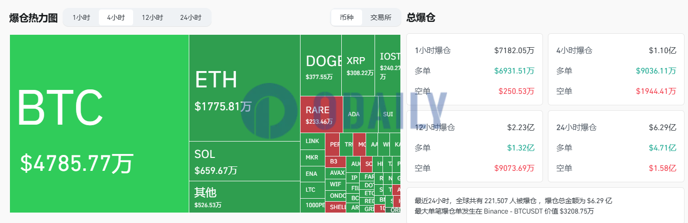 Odaily