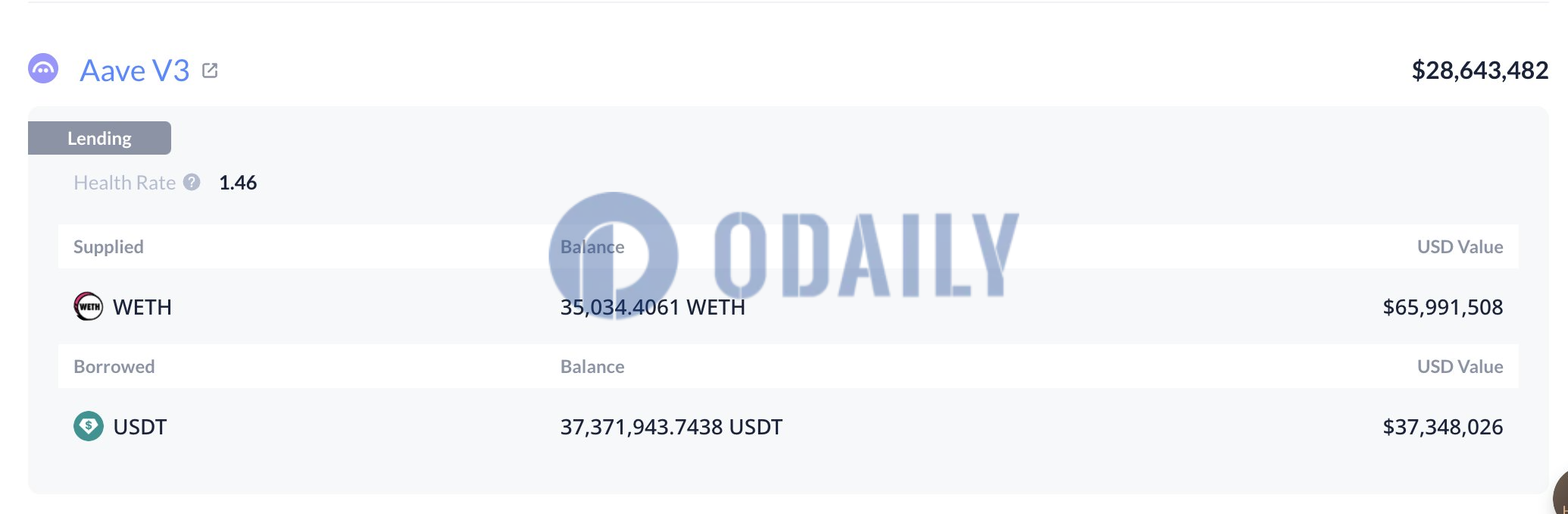 Odaily