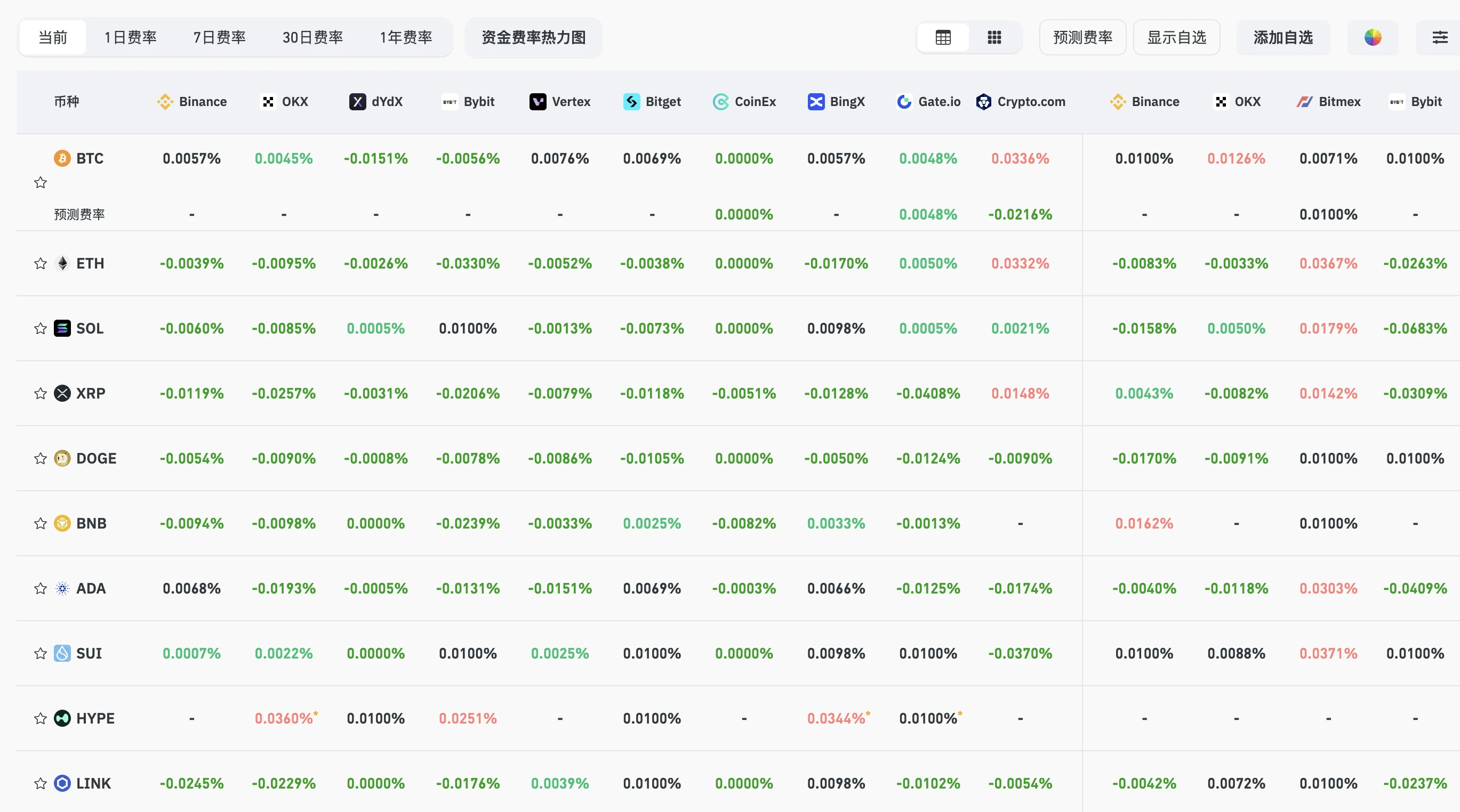 The market crash has become a weekly morning drama. When will it hit bottom?