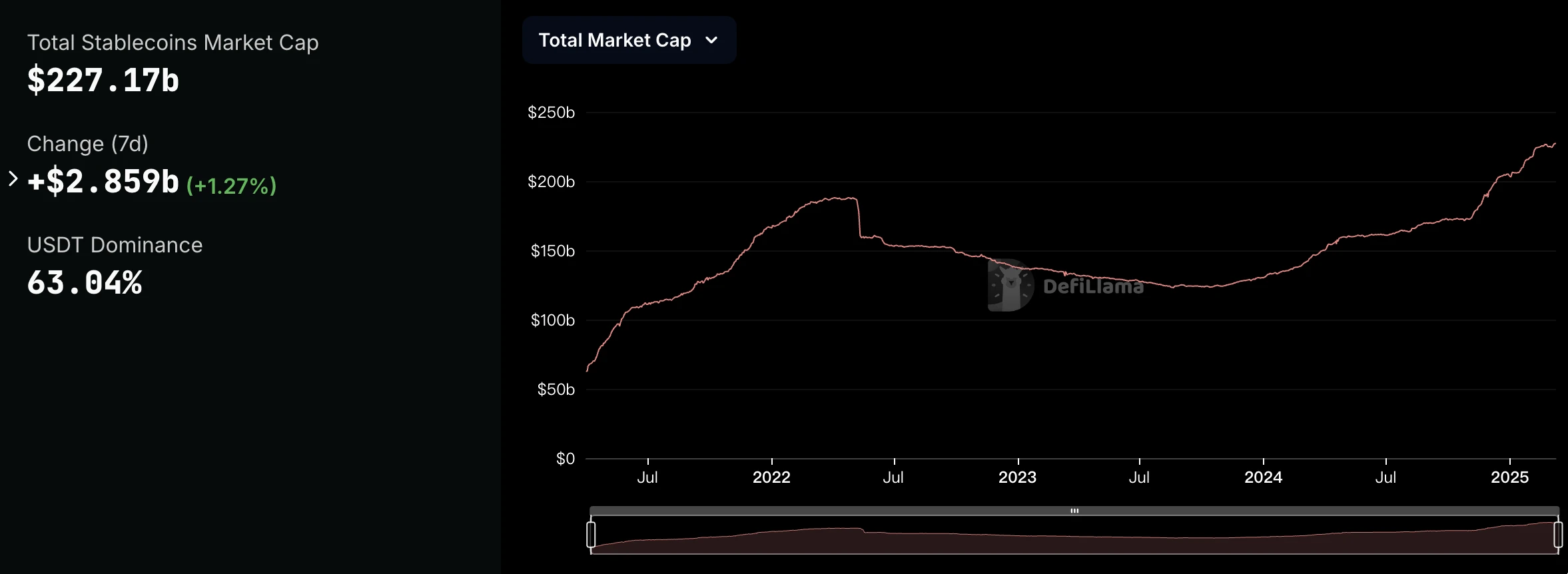 The market crash has become a weekly morning drama. When will it hit bottom?