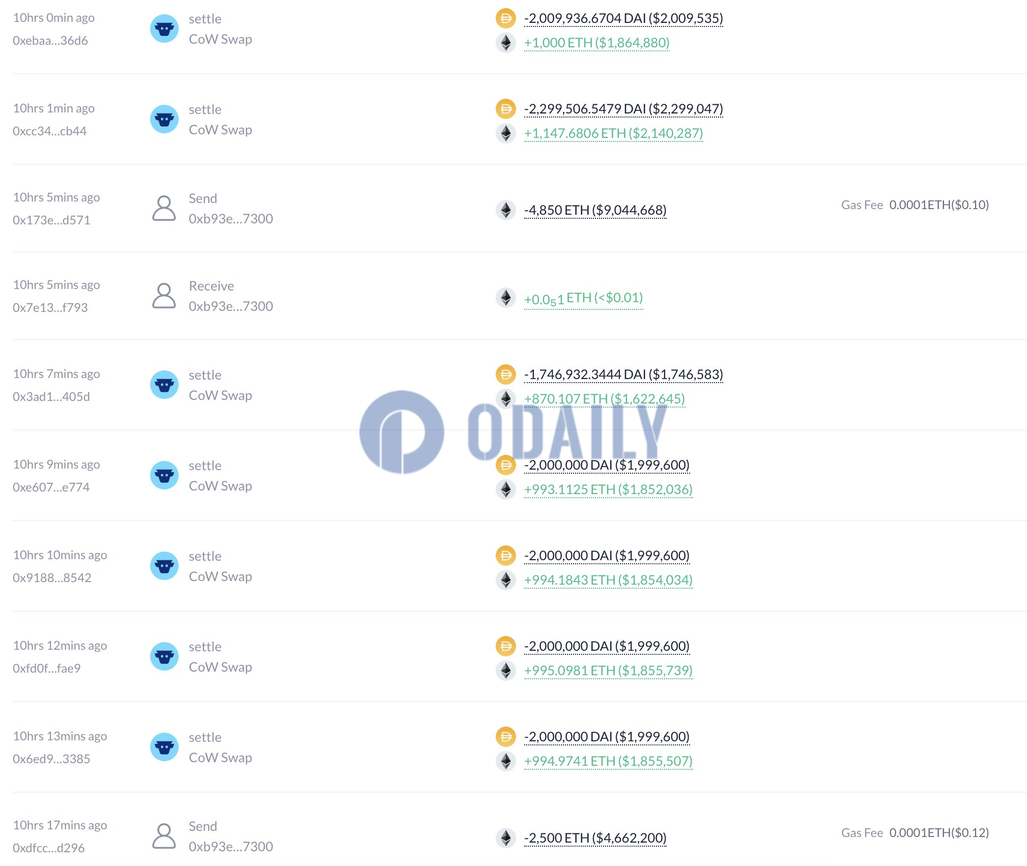 Odaily