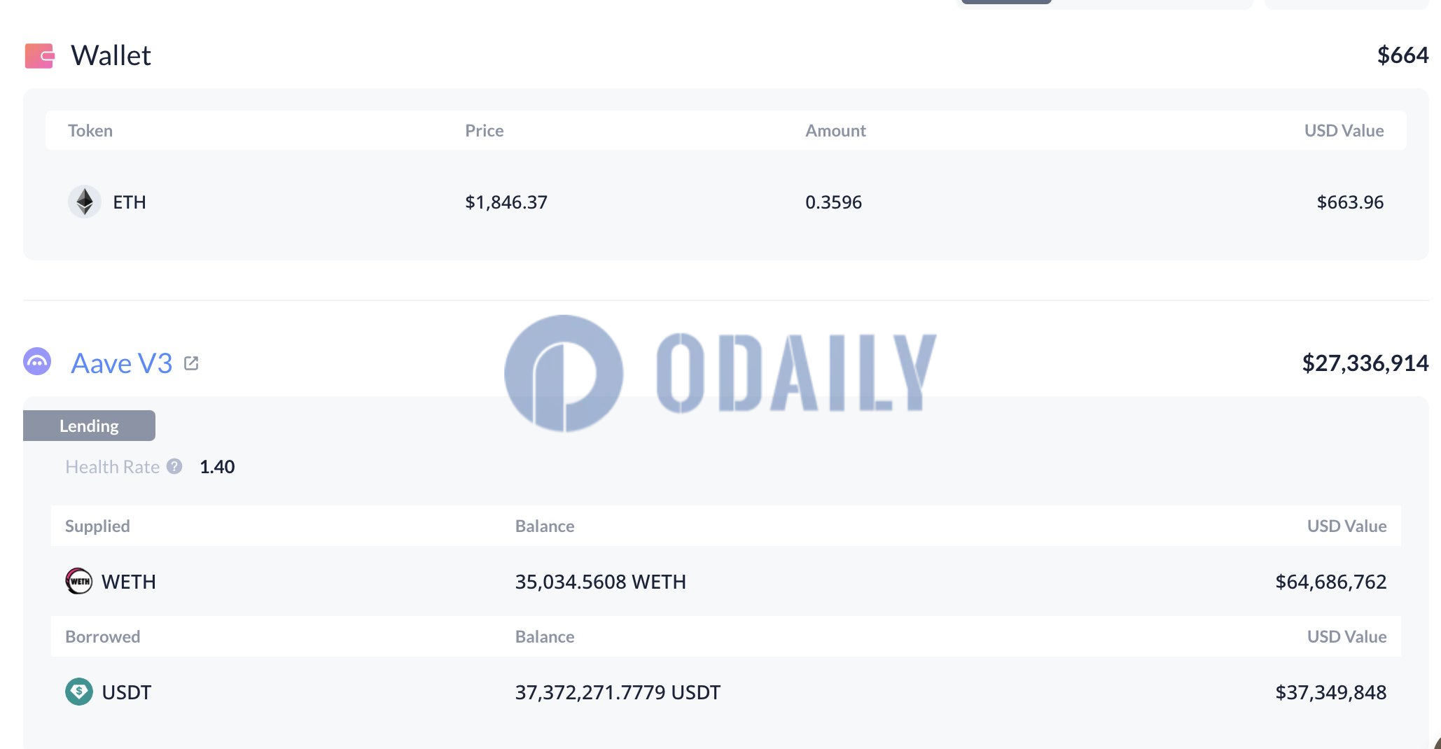 Odaily
