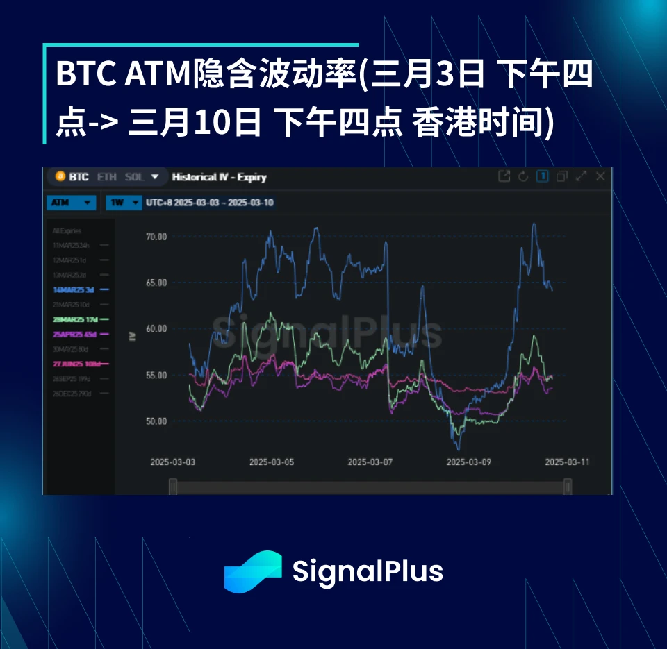 BTC ボラティリティ週次レビュー (3 月 3 日 - 3 月 10 日)