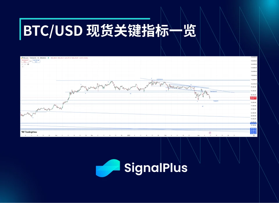 BTC ボラティリティ週次レビュー (3 月 3 日 - 3 月 10 日)