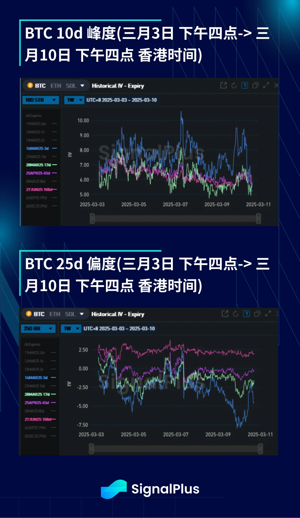 BTC ボラティリティ週次レビュー (3 月 3 日 - 3 月 10 日)