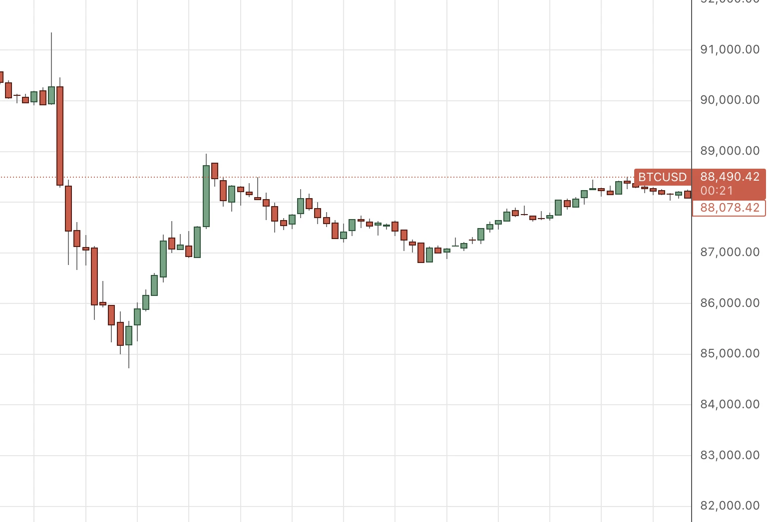 BitMEX: 交易员周报