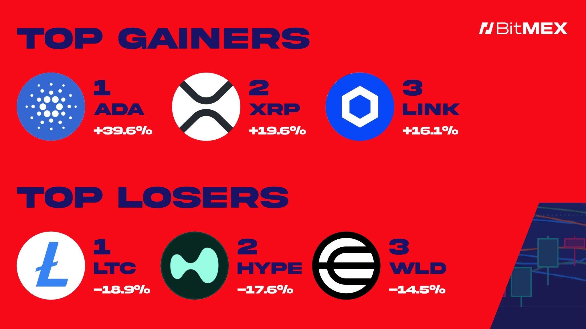 BitMEX: 交易员周报