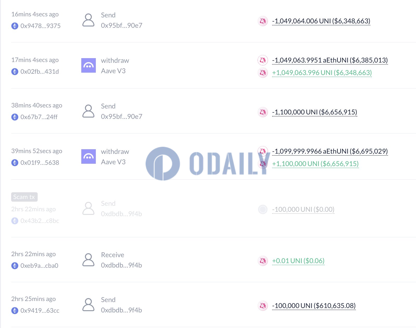 Odaily