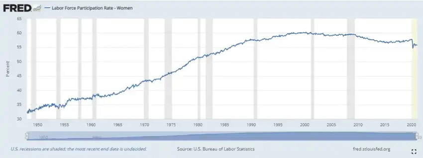 Messari: The macro cycle has reached its peak, is a ten-year bear market coming?