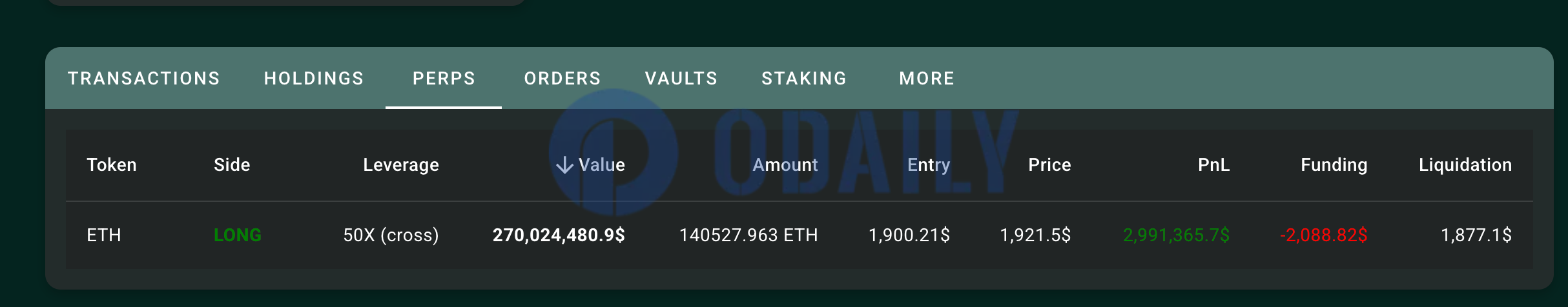 Odaily