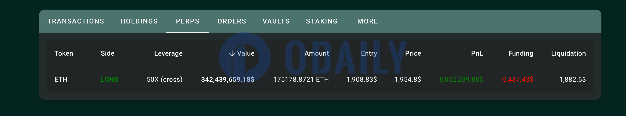 Odaily