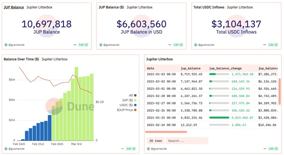 In addition to Aave, what other mainstream DeFi protocols are actively empowering the value of tokens?