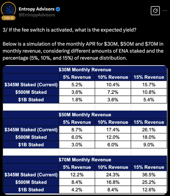 In addition to Aave, what other mainstream DeFi protocols are actively empowering the value of tokens?