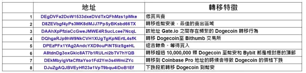 深度解析狗狗币的终局之战