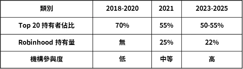 深度解析狗狗幣的終局之戰