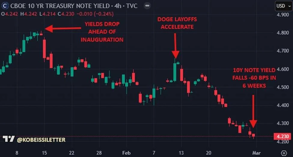 Trumps economic game: Is recession a pass for rate cuts?