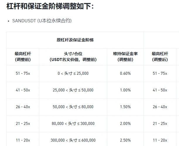 Hyperliquid巨鲸为何自爆式平仓？数百万美元亏损谁在承担？