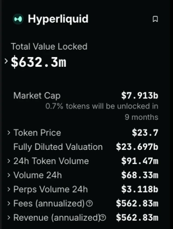 Viewpoint: Crypto narrative has entered the post-performance era, and over-optimizing infrastructure performance is meaningless