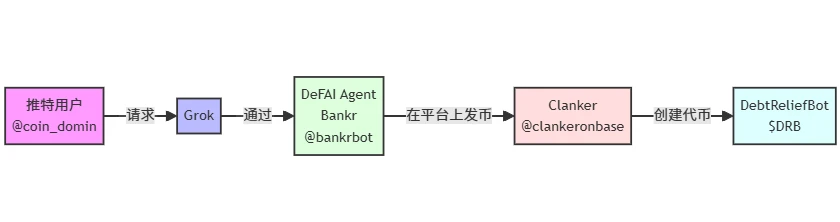 ベースAIコインの発行が再び人気を集めています。最近の話題は何ですか?