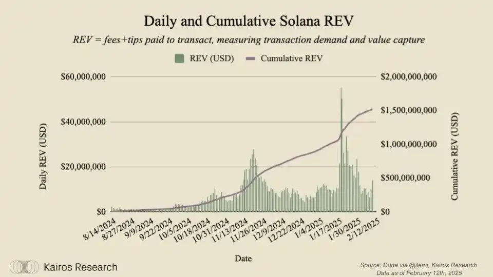 What impact will SIMD-0228, known as Solana’s most important economic adjustment, bring?