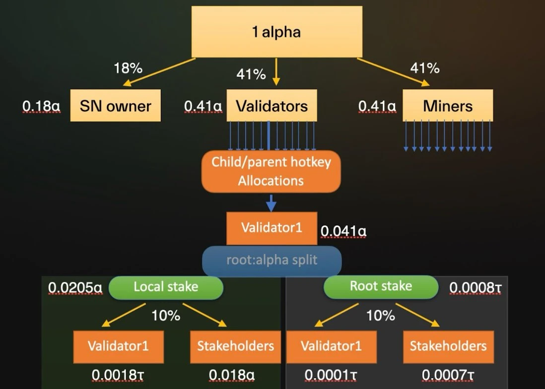 In-depth analysis of the five major AI Layer1 projects