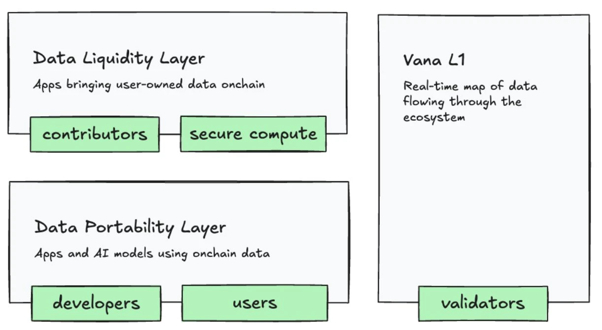 In-depth analysis of the five major AI Layer1 projects