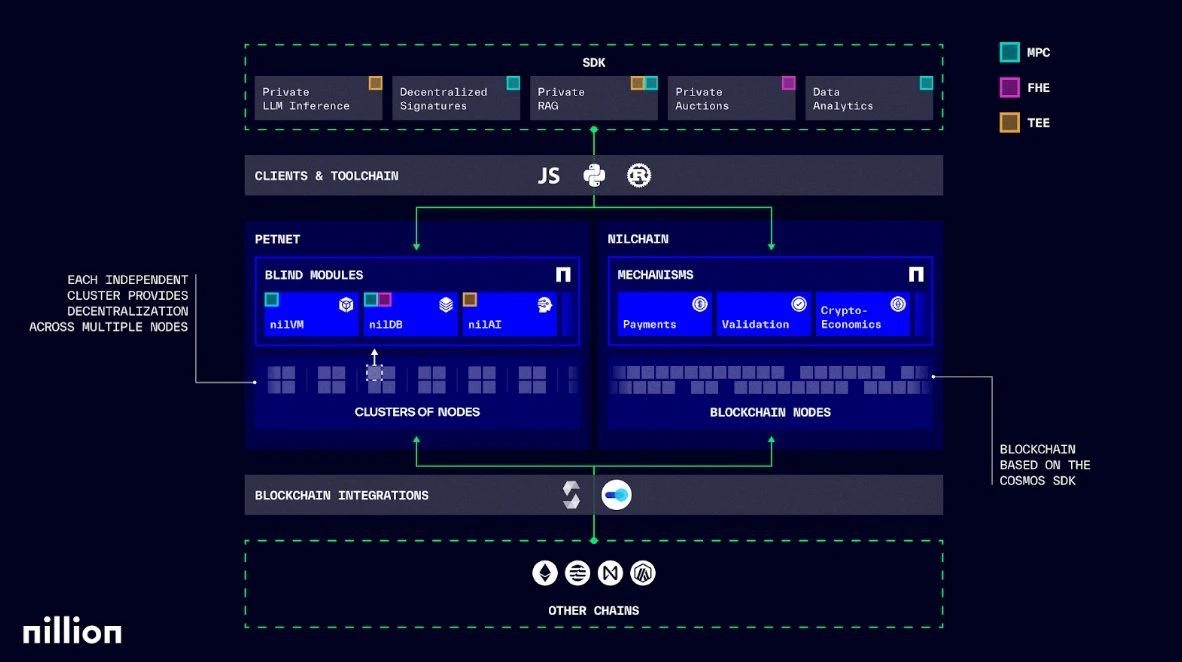 In-depth analysis of the five major AI Layer1 projects