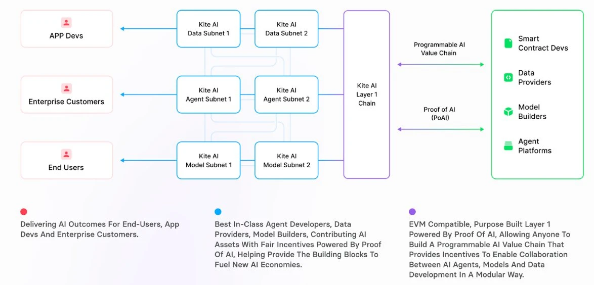 In-depth analysis of the five major AI Layer1 projects