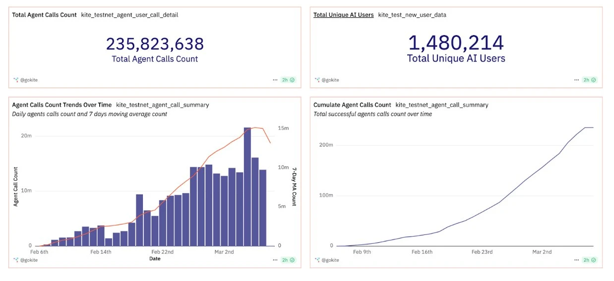 In-depth analysis of the five major AI Layer1 projects