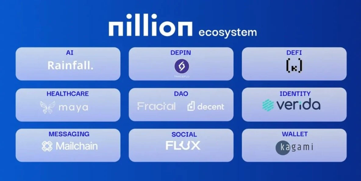 In-depth analysis of the five major AI Layer1 projects