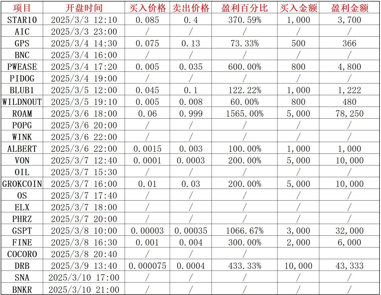 极限48小时：加密散户的短期「躁动」时刻