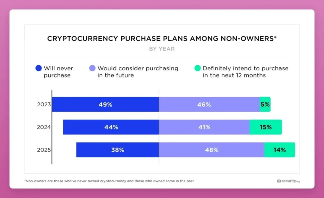 The trust crisis in the crypto industry: How to break it?