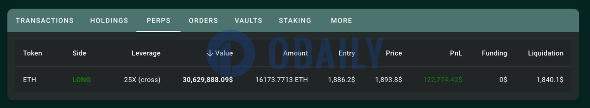 Odaily