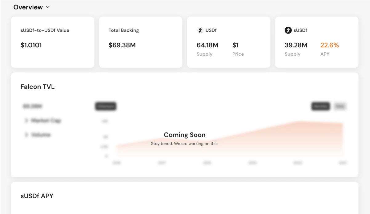 年化22.6%，DWF合夥人力挺的Falcon Finance如何達到高收益