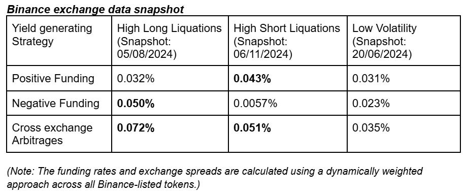 Lãi suất hàng năm 22,6%, Falcon Finance được các đối tác của DWF hỗ trợ đạt được lợi nhuận cao như thế nào