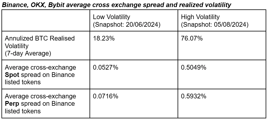 年化22.6%，DWF合夥人力挺的Falcon Finance如何達到高收益