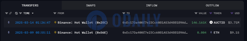 Odaily