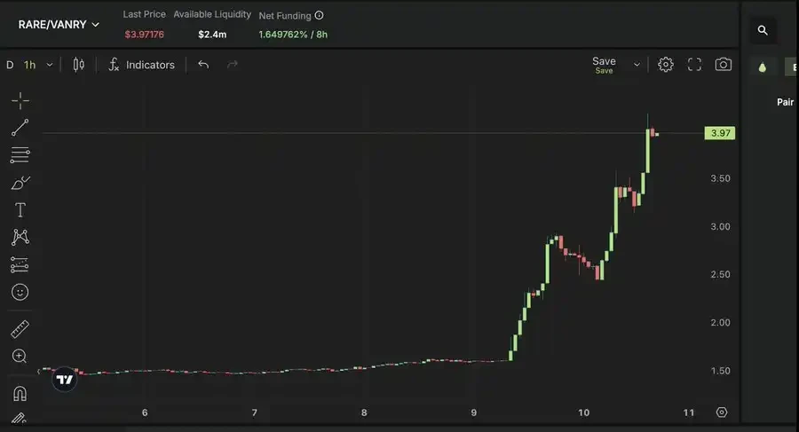 熊市DeFi策略：如何維持10%以上年化收益