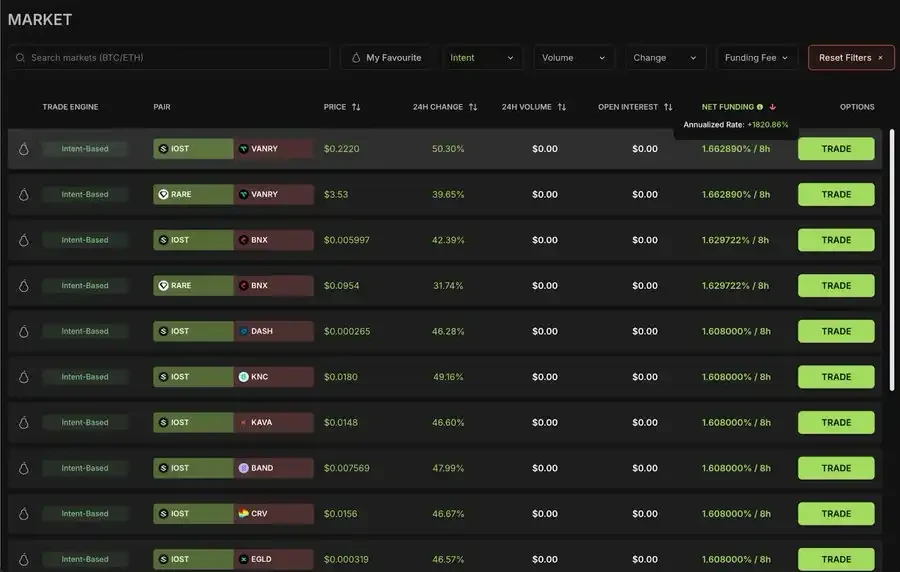 DeFi strategy in a bear market: How to maintain an annualized return of more than 10%