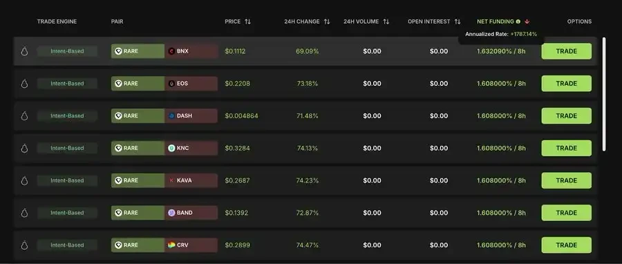 하락장에서의 DeFi 전략: 연간 수익률 10% 이상 유지하는 방법