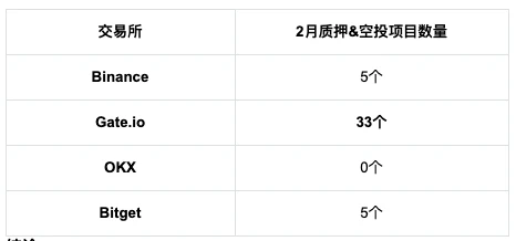 암호화폐 세계의 초보자와 베테랑, 자신에게 가장 맞는 거래소를 선택하려면 어떻게 해야 할까?