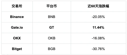 암호화폐 세계의 초보자와 베테랑, 자신에게 가장 맞는 거래소를 선택하려면 어떻게 해야 할까?