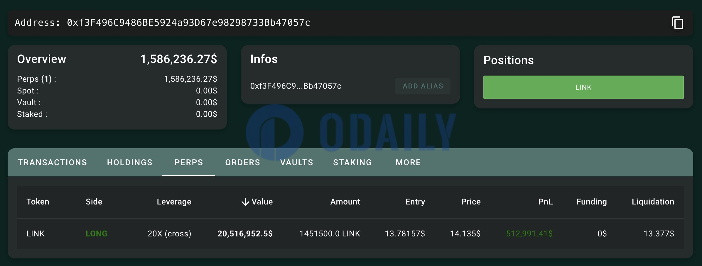 Odaily